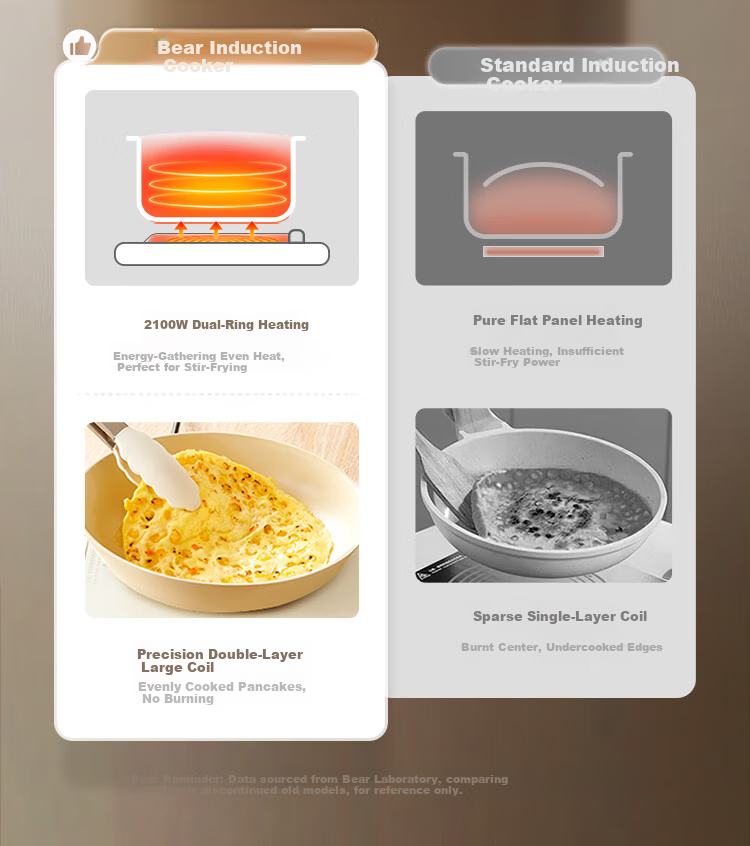 Bear Household Induction Cooker, Battery Stove, 2200W High Power, Intense Heat for Stir-Frying, Smart Touch Control, Waterproof Panel, 8 Heat Settings, Slim Design, Induction Cooktop, Hot Pot Stove, DCL-B22H5 4