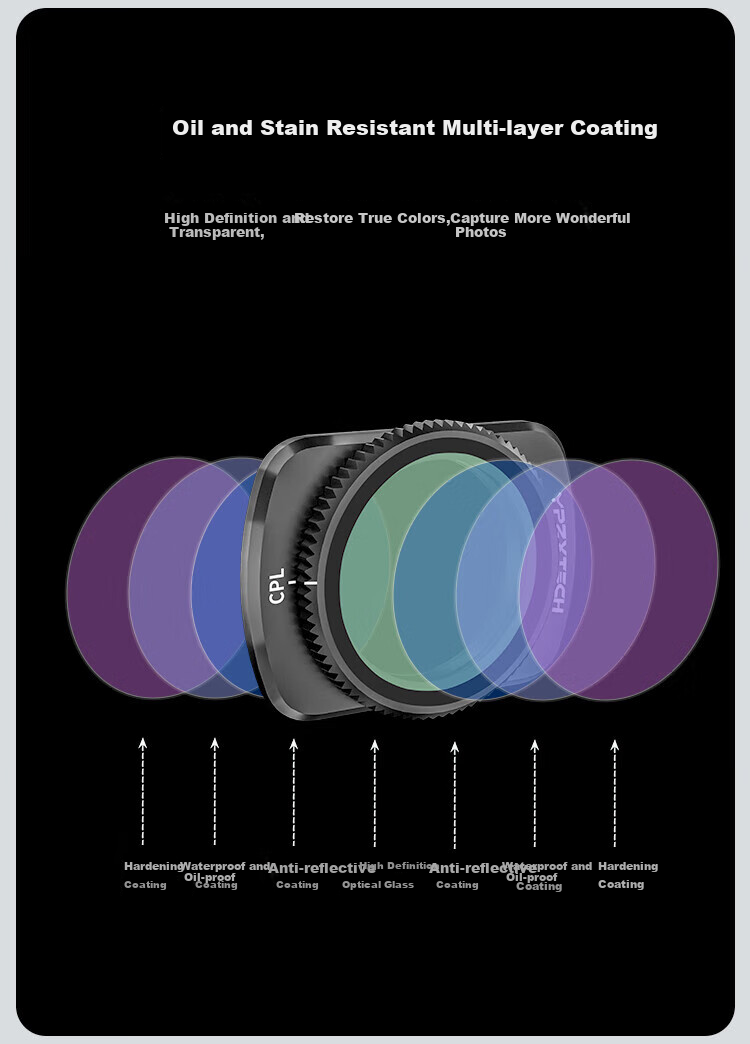 Yingshijiang Pocket 3 Filter Magnetic Quick-Release Adjustable ND Neutral Density Filter Set, 1/4 Black Soft CPL Polarizing Starlight, Pocket Camera Lens Accessories, Teleconverter 7