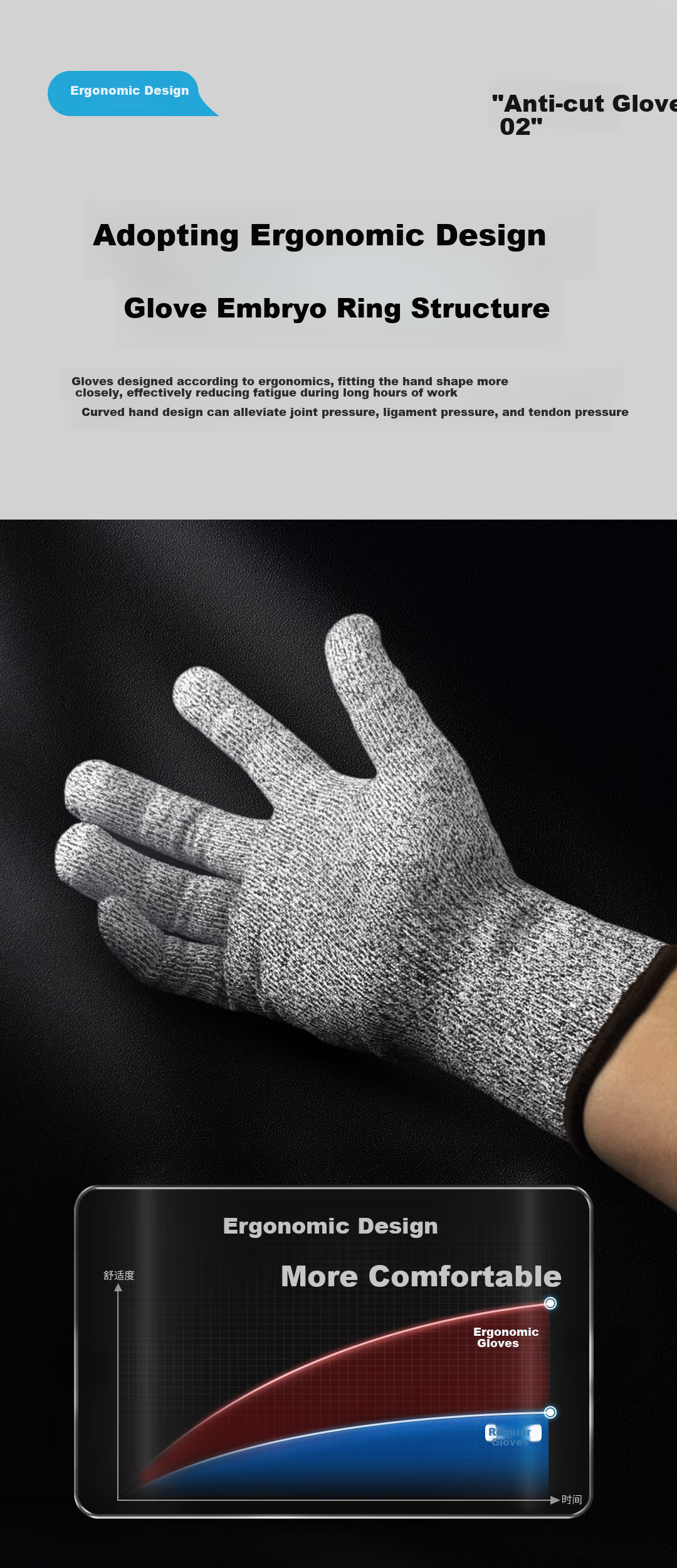 Henghui Cut-Resistant Gloves, Level 5 Protection against Cutting, Woodworking Anti-Puncture And Anti-Cut Protection, DGX01 [Genuine Product] 12
