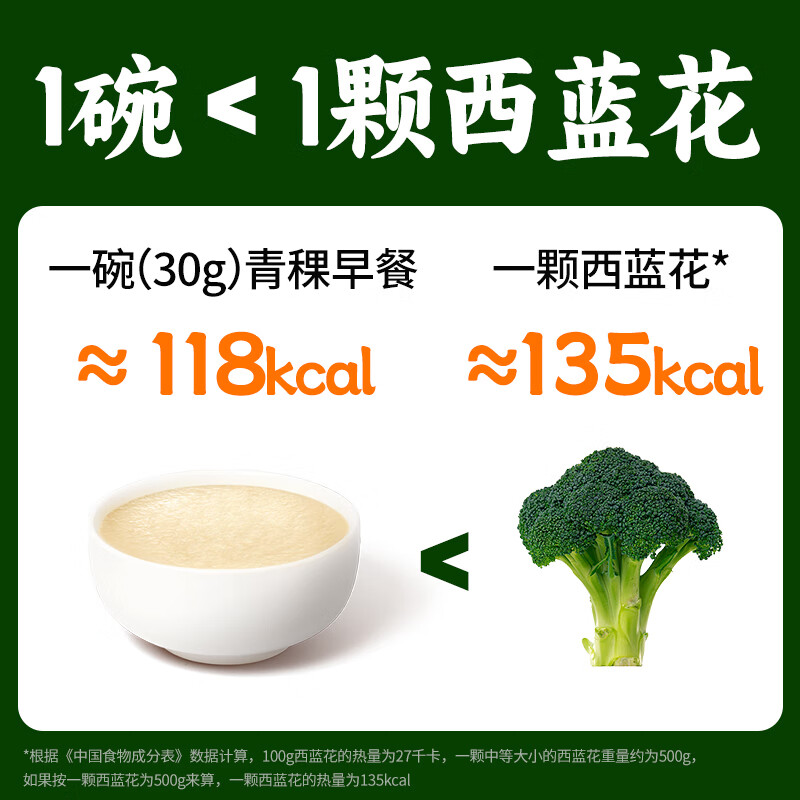 江中猴姑米稀青稞早餐30天0蔗糖低GI送长辈养脾胃老年营养品代餐礼盒900g