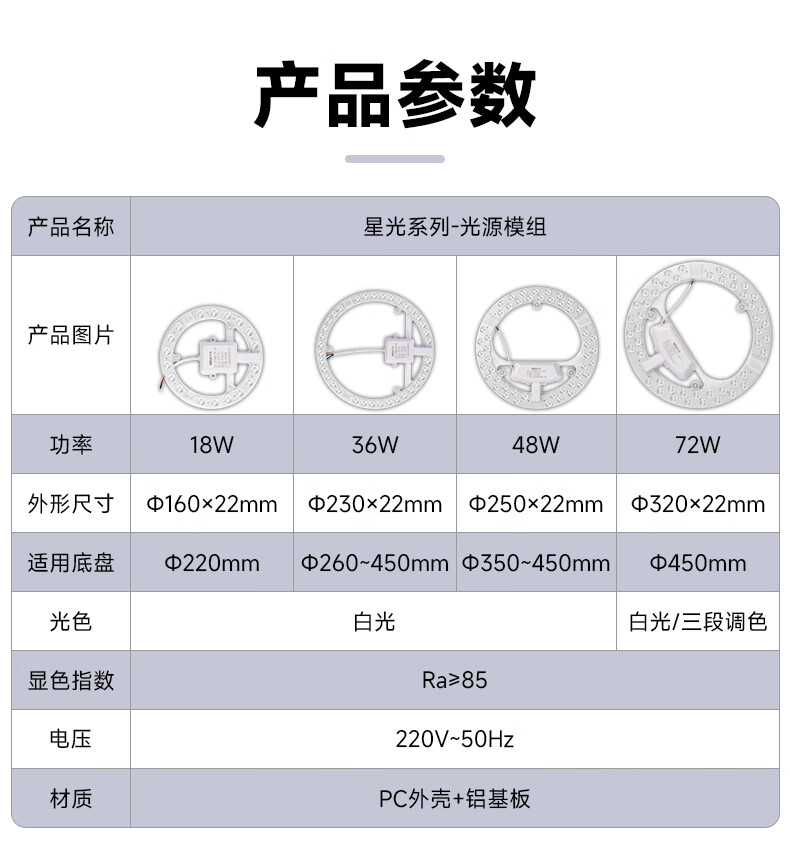 ROLin LED Ceiling Light Retrofit Panel Replacement Round LED Lamp Beads Bulb SMD Tube Energy-saving Light Source Module 48W White Double Ring 2