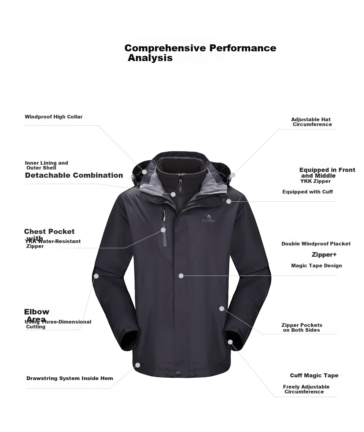 Luotuo Outdoor (CAMEL) Windbreaker Jacket for Men And Women, Stain-Resistant And Waterproof Three-In Two-Piece Set, Men's Windbreaker A7W217127J 8