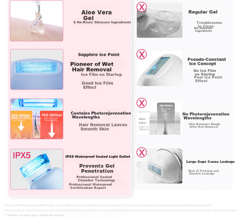 UlikeME [Recommended by Buying and Selling] Sapphire Ice Point Hair Removal Device, Beard Trimmer, Private Area Shaver, Full Body Hair Remover for College Students, Birthday Gift for Girlfriend Or Boyfriend, Brand Authorized 2