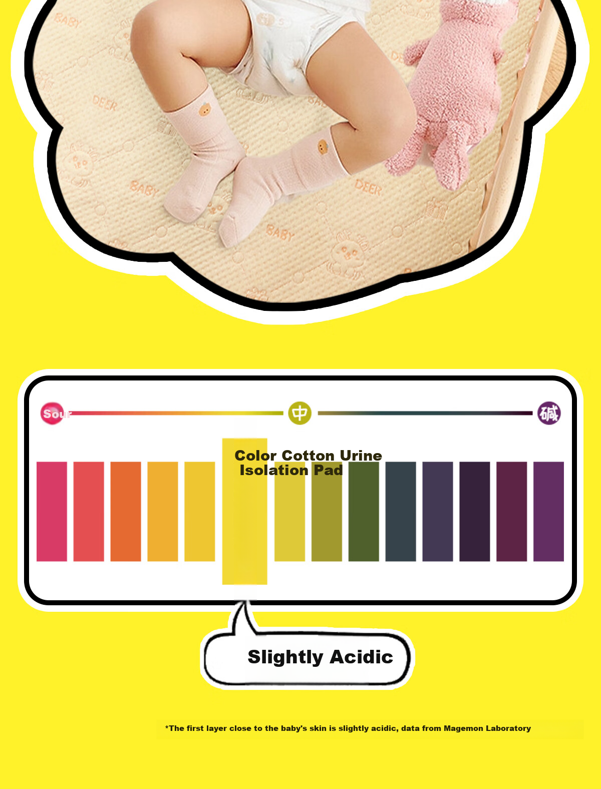 Maigemeng Washable Baby Changing Pad, Cotton Waterproof And Leak-Proof Bed Sheet for Infants, 80*100cm 11