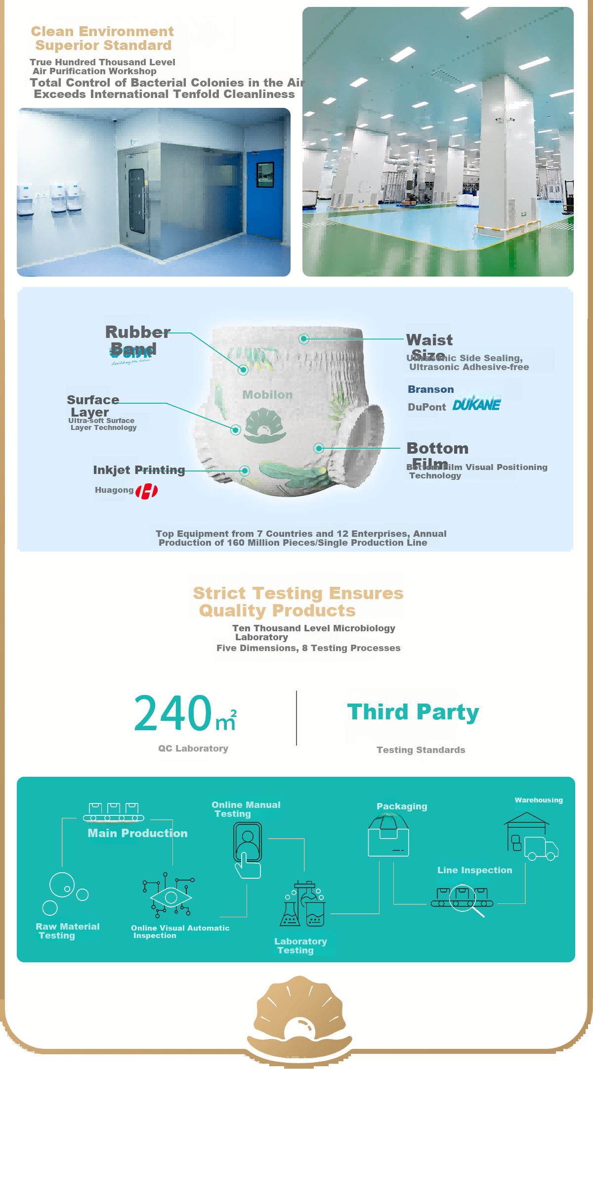 MOBEIEN [10 Times Cleaner Factory] Baby Diapers Breathable Pull-Ups XXL Size 18 Pieces 3