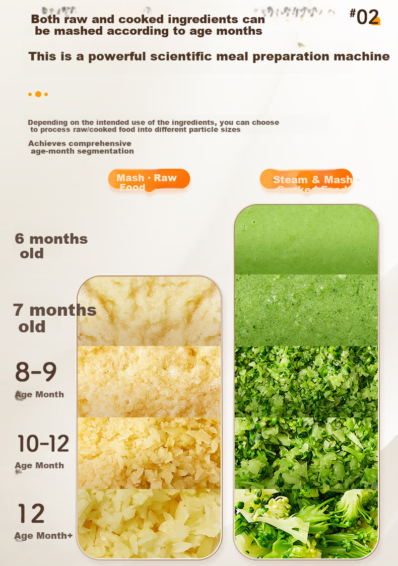 SUPOR Baby Food Processor, Steaming And Cooking All-In Rice Paste Maker, Baby Food Preparation Machine FB12S 12
