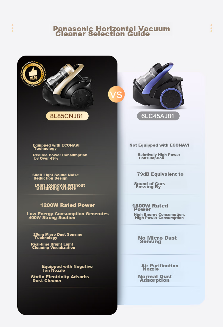 Panasonic [Dust Removal Device] Horizontal Wired Vacuum Cleaner, Powerful Suction for Home Use, Handheld Long Battery Life, Garbage Compressor, Cleaning Machine, Cat Hair Remover, Pet Hair Remover MC-8L85CNJ81 1
