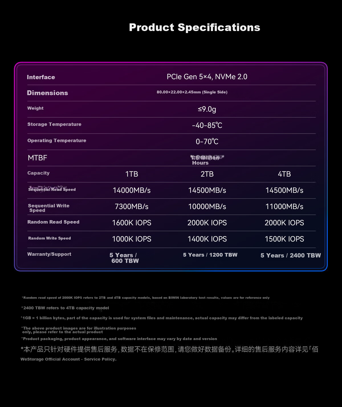 BIWIN 4TB SSD, M.2 Interface (NVMe Protocol), X570 Series, PCIe 5.0, Read Speed 14500MB/s, AI PC Computer Storage Accessory 13