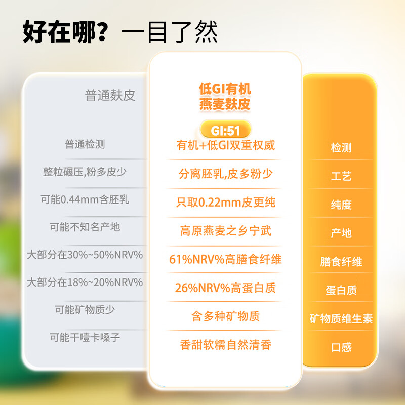 神探伍伍低GI有机燕麦麸皮高蛋白糖尿病人食品孕妇专用代早餐粗杂粮300g