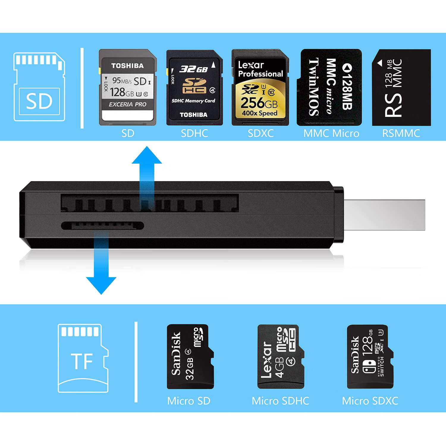 Liantuo USB 3.0 High-Speed Card Reader SD/TF Memory Card Multi-Function All-in-One for PC/Laptop/Drone/Surveillance Camera/Dash Cam