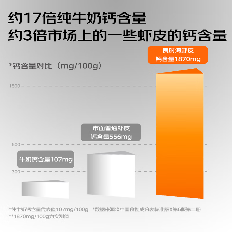 良时海淡干虾皮 净重200g 大连地标  儿童辅食 源头直发 煲汤辅食