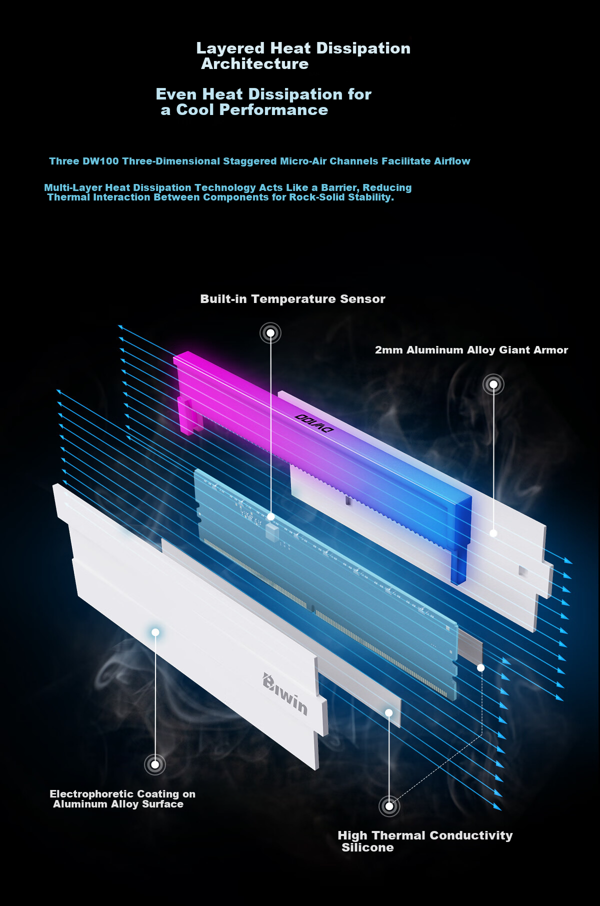 BIWIN 48GB (24GB×2) Kit, DDR5 6000MHz Desktop Memory Module, Shikong Xingzhe DW100 RGB Light Bar (C28) White AI PC Computer Storage Accessory 8