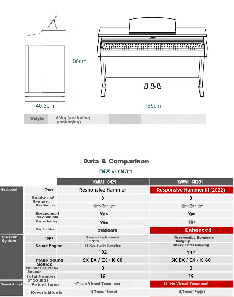 Kawai Digital Piano CN201, Upright Home Use, 88 Weighted Keys, for Adults, Children And Students, Professional Grading Exams 14