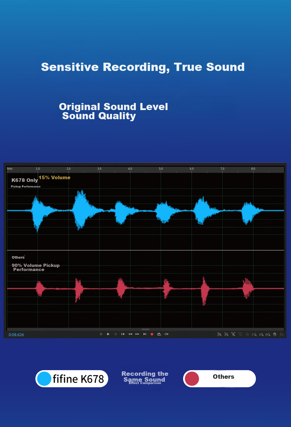 FIFINE Microphone Recording Equipment, Condenser Noise Reduction, Computer USB Wired Microphone, Live Streaming Karaoke Recording Video Dubbing Course Monitoring, Desktop Professional Sound Card Recording Microphone K678 7