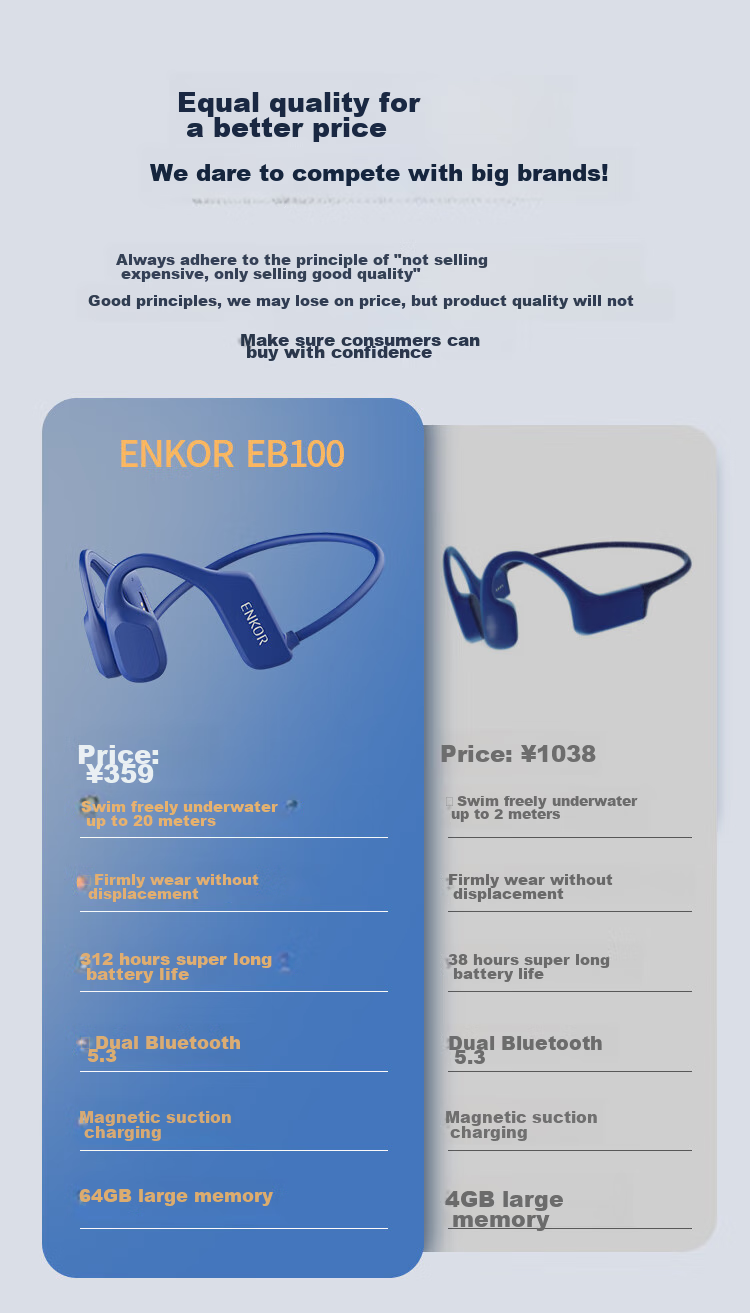 ENKOR EB100 Bone Conduction Headphones Bluetooth Wireless Earphones for Running, Cycling, Swimming IPX8 Waterproof 64GB Memory MP3 Compatible with Apple, Huawei, Xiaomi Phones 2