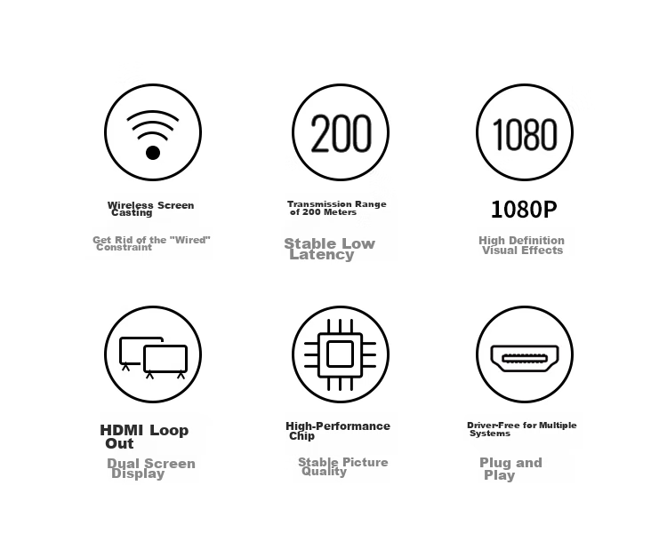 UGREEN HDMI Wireless Screen Mirroring Device, High-Definition Conference Sharing Tool, Compatible with Laptops And Desktop Computers for Connecting to TVs, Monitors, And Projectors, Point-To 200-Meter Transmission Device 60200 3