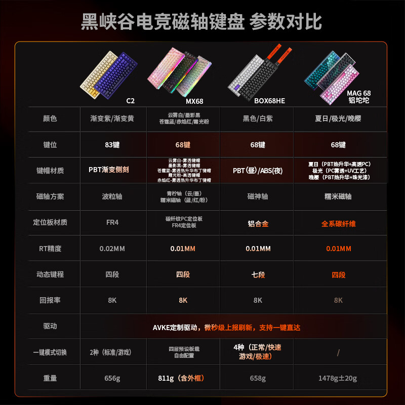 Hyeku MX68 Magnetic Axis Wired Custom Mechanical Keyboard 68-Key Cloud Mist White Kailh Aqua Lime Magnetic Switches for Gaming Valorant RT Mode