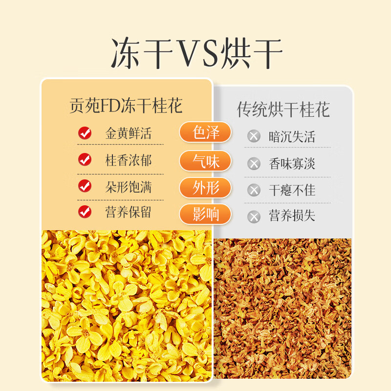 贡苑桂花茶【高档冻干】头茬新花11A桂林原产鲜桂花干泡酒搭菊花茶30g