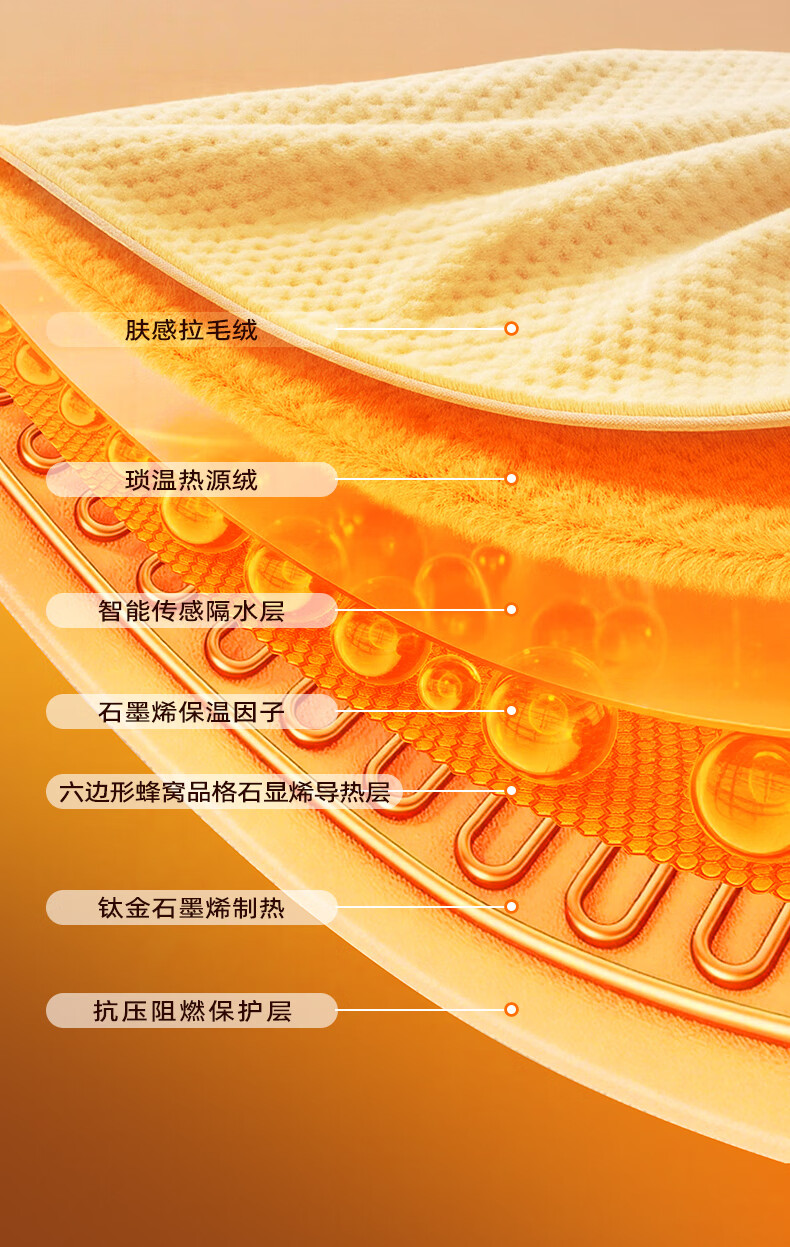 CHIGO Graphene Double-Person Dual Temperature Control Waterproof Electric Heating Blanket 1.5x1.8m with High-Temperature Power-Off and 3C Certification 2