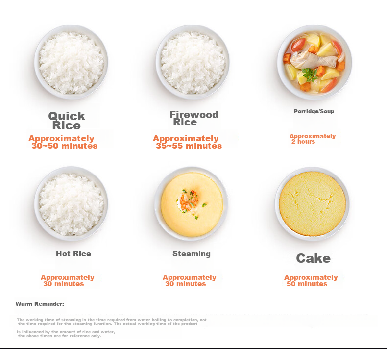 Midea Low-Sugar Rice Cooker, Non-Coated 3L Capacity for 2-3 People, Non-Coated 316L Stainless Steel Inner Pot, One-Touch Firewood Rice, Multi-Functional for Home Use MB-3E91LS 17