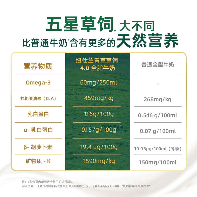 纽仕兰×PLUS4.0g优质蛋白高钙全脂纯牛奶100%生牛乳250ml*24盒原装进口
