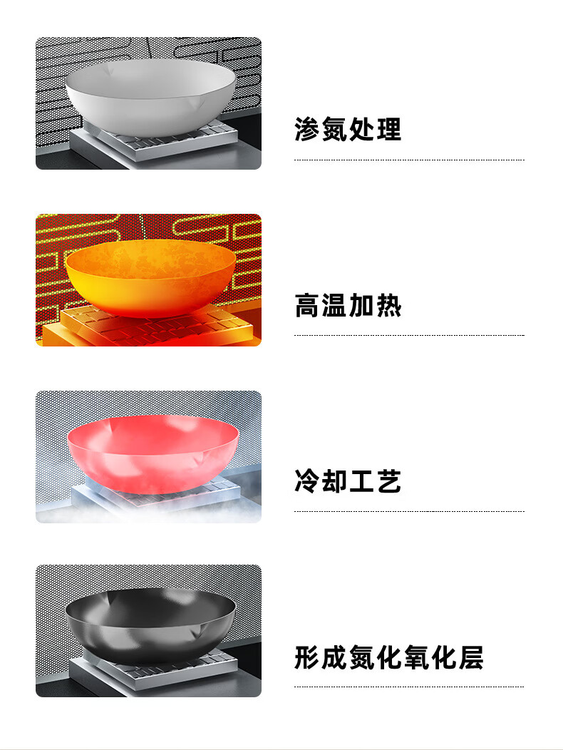 CHUI DA REN Zhangqiu Hammered Iron Wok Non-Coated Cast Iron Frying Pan Non-Stick Household Stir-Fry Pan Compatible with Gas and Induction Cooktops 3