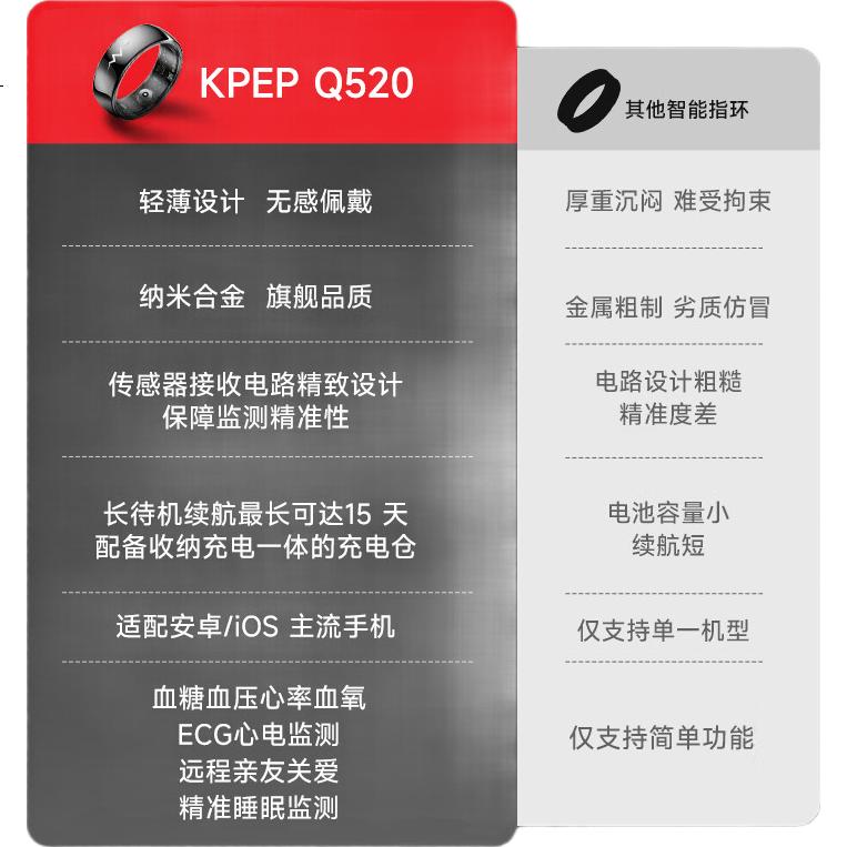 Умное кольцо KPEP