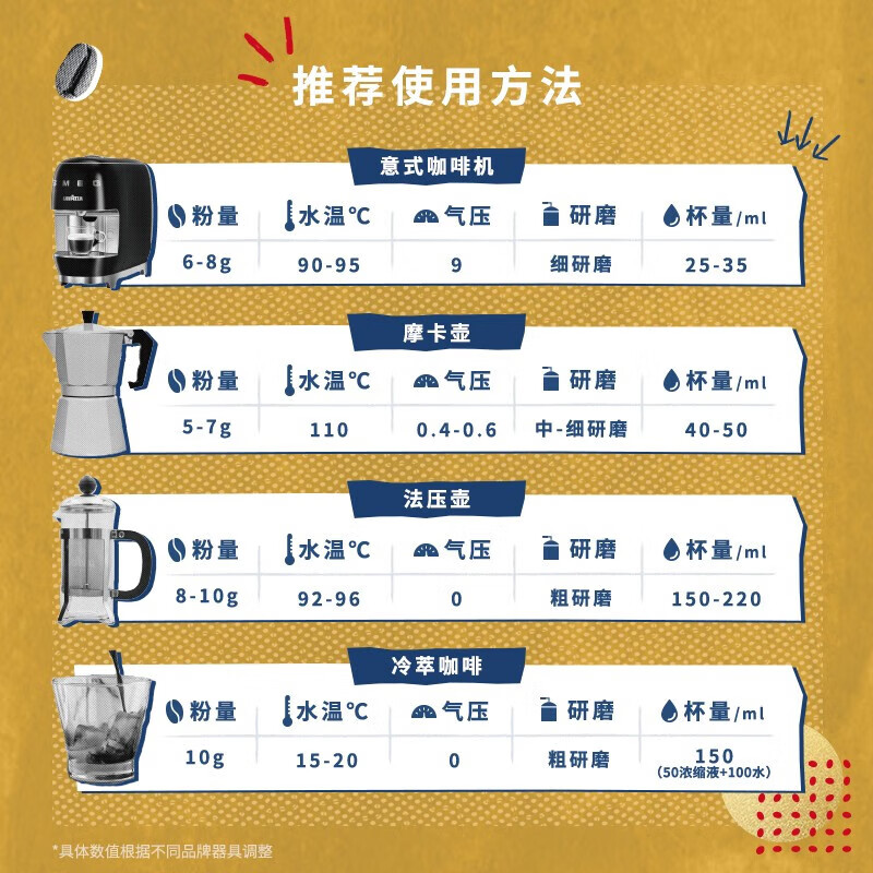 拉瓦萨（LAVAZZA）意大利原装进口咖啡粉黑咖啡低脂 拉瓦萨欧罗咖啡粉250g