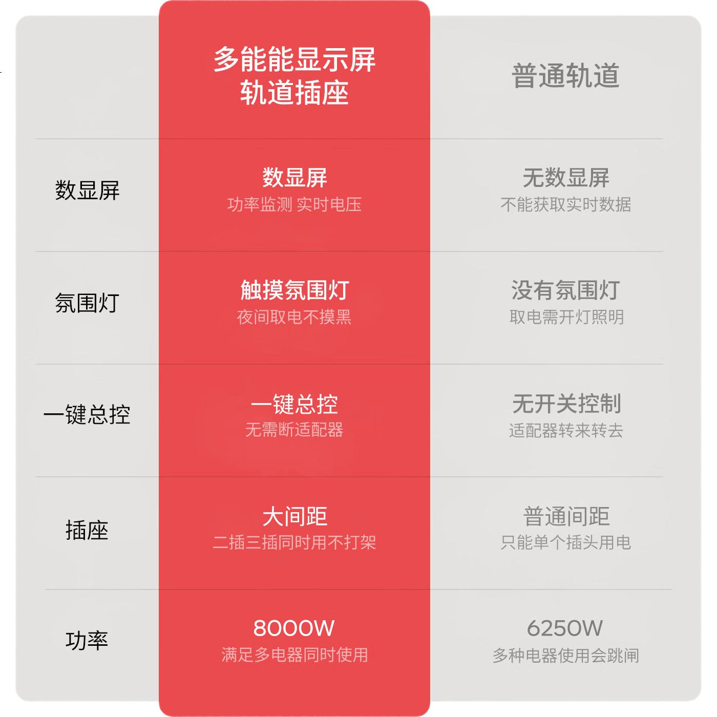 Удлинитель на шине Guojidiangong, настенный, подвижный, с цифровым дисплеем и таймером, с подсветкой, для кухни, 60 см, 4 розетки, черный
