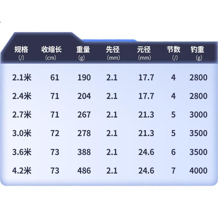 Удилище GW 4.2 метра, литьевое, морское, для дальнего заброса, сверхжесткое, для карпа и крупной рыбы, спиннинговое, рыболовные снасти, удочка