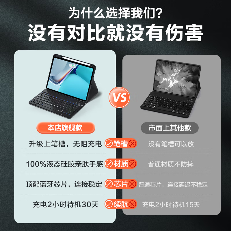 Suoying Huawei Accessories Full Set Compatible with Huawei MatePad Pro 2023/2025 Tablet Keyboard Case Soft Light Bluetooth Keyboard and Mouse Combo
