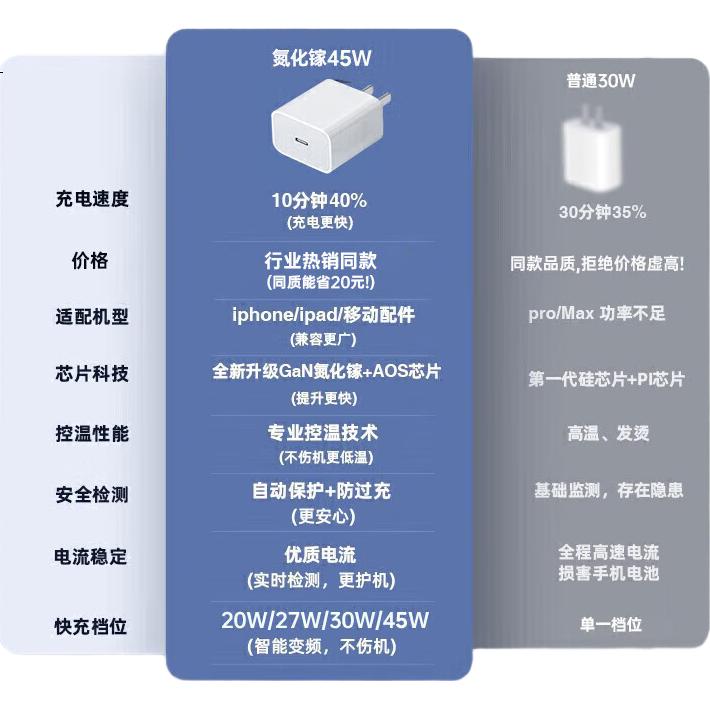 Зарядное устройство KOVOL для iPhone 17/16/15, 45W/40W, кабель Type-C, официальный комплект