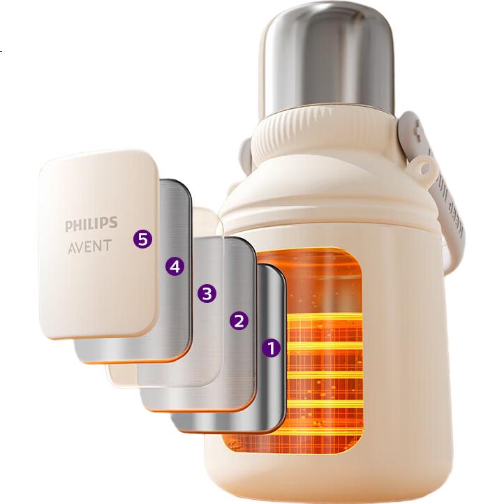 Детская термобутылка AVENT Philips AVENT с трубочкой, 1000 мл, для детей и студентов, производство Китай