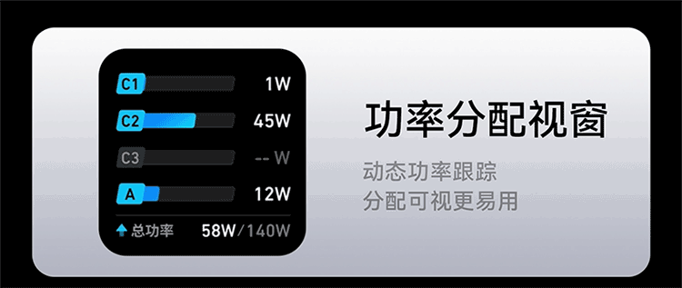 ANKE Smart Display Charger 140W GaN Charger Set, Screen Display Type-C Multi-Port PD Fast Charging 100W Head Suitable for Apple 18 IPhone Phones And Laptops, Gray 5