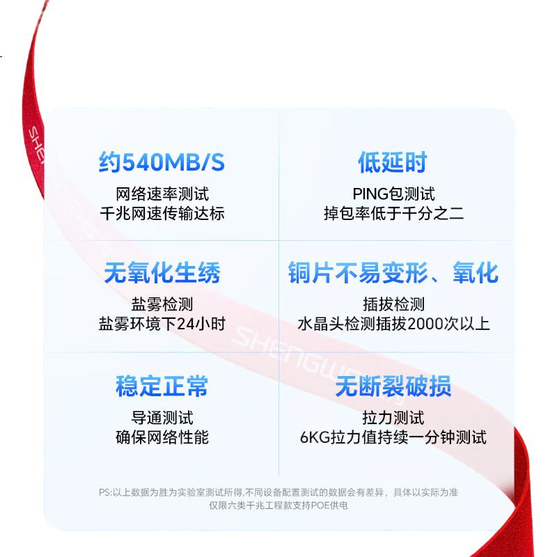 Сетевой кабель Shengwei CAT6 Gigabit Ethernet, высокоскоростной широкополосный сетевой кабель для мониторинга, маршрутизатора, домашнего использования, готовый патч-корд, 8-жильный витой кабель, черный, 0.15 метра