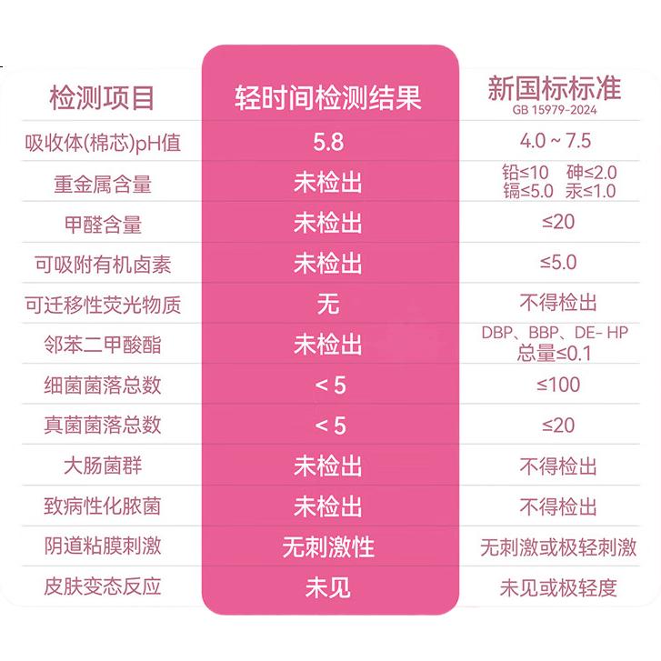 Qingshijian Тампоны Long Condom, 6 шт.