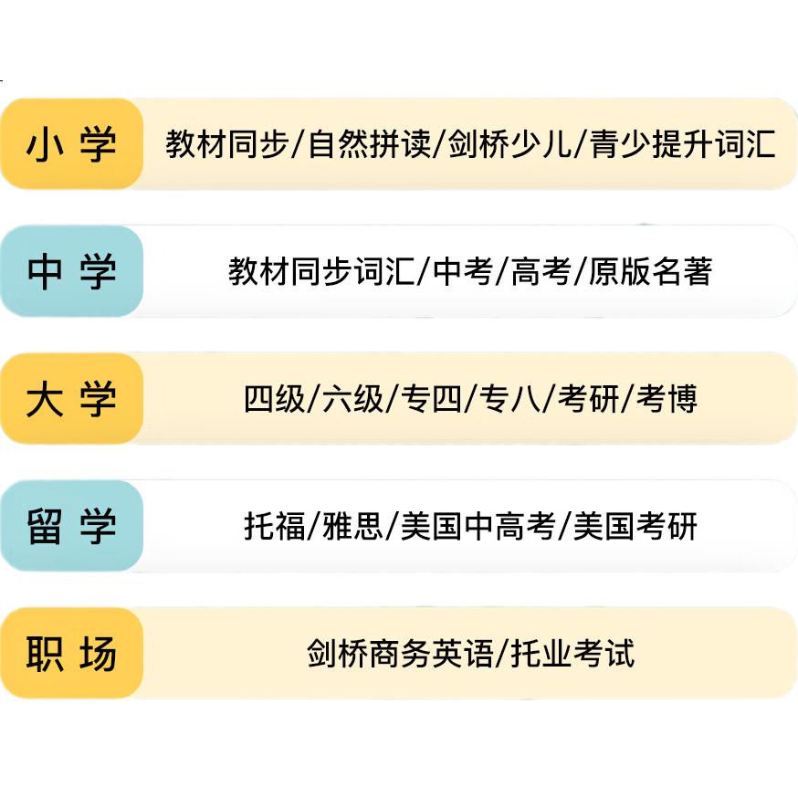 Электронный переводчик XDF.CN