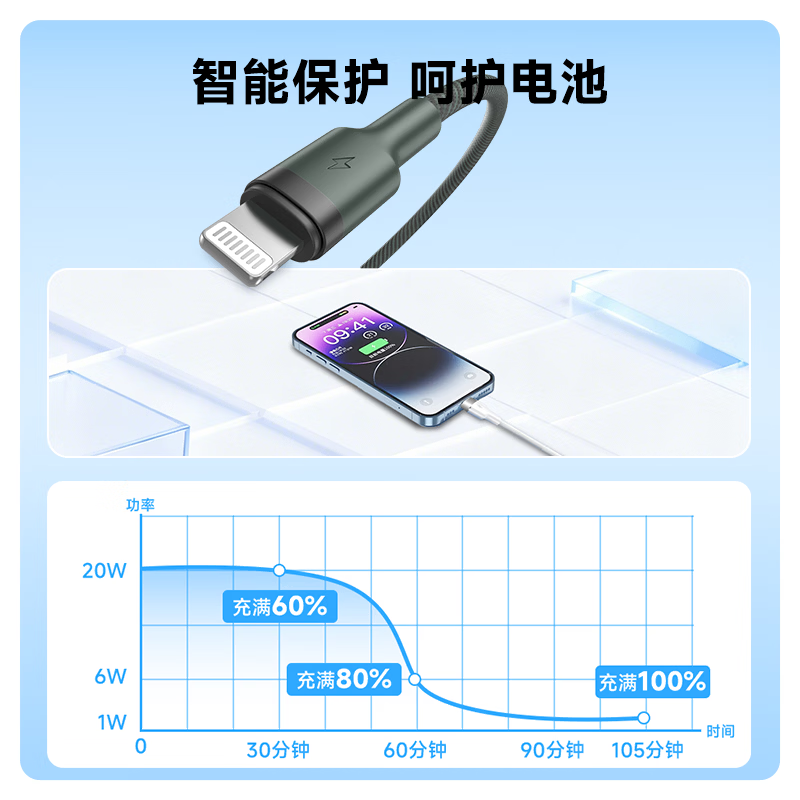 Jingxuan JD Self-Owned Brand Type-C to Lightning PD27W Apple Charging Cable 3A for iPhone 14/13 Pro Max/12 1.5m Olive Green