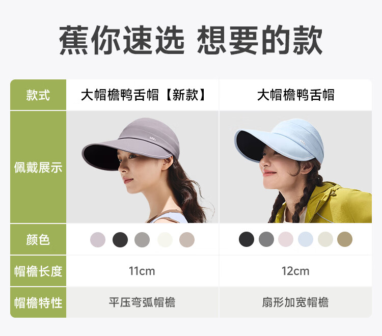 Beneunder Women's Autumn Winter Baseball Cap Sun Hat Duckbill Large Brim UV Protection Hat Winter Men's BM530 White 1