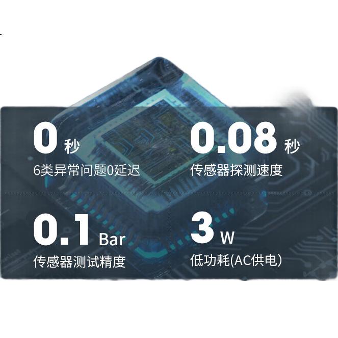 Детектор утечки газа PGST