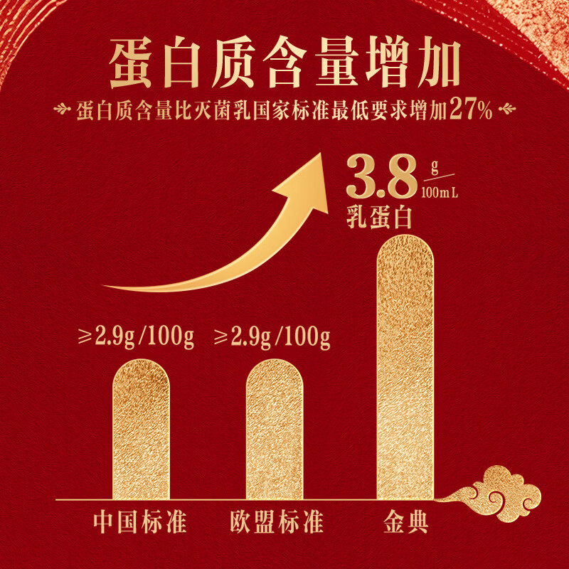 伊利金典3.8g乳蛋白有机全脂纯奶250ml*10盒新老包装随机 礼盒装