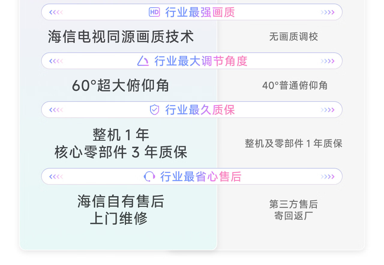 Hisense Dabai Bestie Machine X7 Pro [Industry's First Dopamine Color] Fresh Bud Green 16H Long Battery Life 27-inch 8-Core 8+256GB Large Tablet 7-Day Trial 2