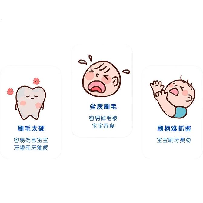 Детская зубная щетка Junxiaobai с мягкой щетиной (для детей от 1 до 12 лет)