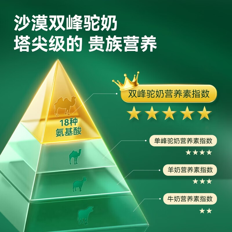 京东京造 鲜来多纯骆驼乳粉300g 100%成人奶粉儿童中老年补品