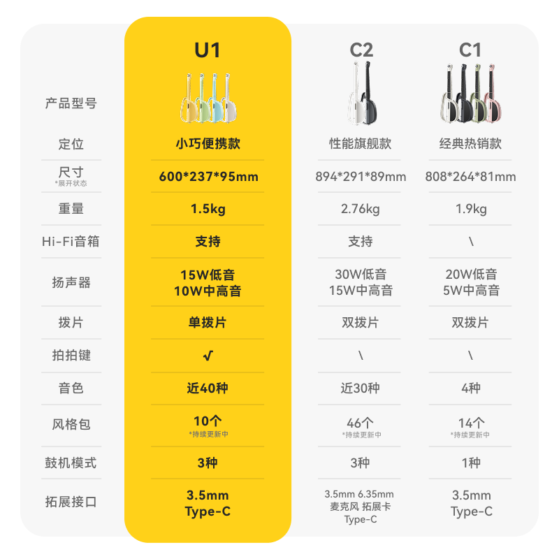 LIBERLIVE U1 [Price Match 618] Electric Guitar with Smart Auto-Tune, Portable, Beginner-Friendly Acoustic Guitar, Light Gree
