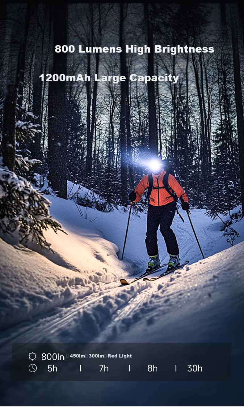LEM Headlamp Fishing Dedicated High Brightness Rechargeable Long-lasting Outdoor Mountaineering Night Fishing Head-worn Light 8