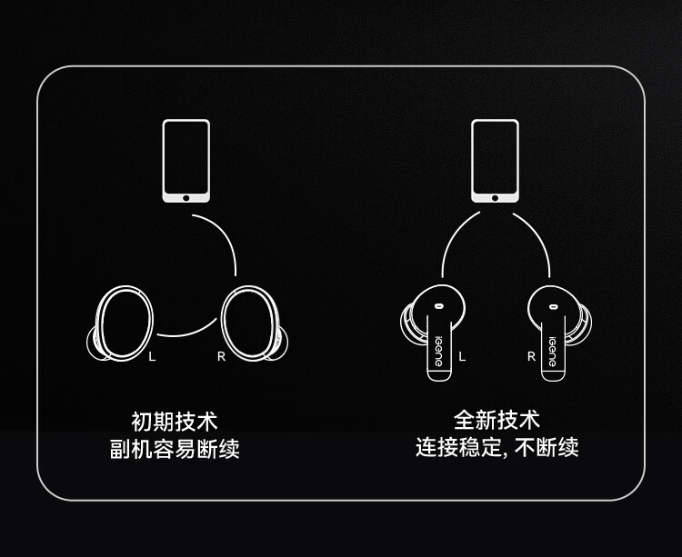 IGene 4-Mic Noise Cancelling All-in-One 6.0 Bluetooth In-Ear Active Noise Cancelling Wireless Music Gaming Earphones Long Battery Life Compatible with Huawei Apple Xiaomi Oppo OnePlus Vivo 21