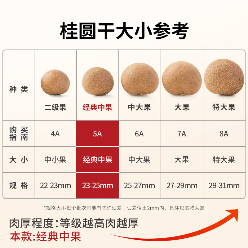 方家铺子5A桂圆干450g 龙眼干 带壳桂圆肉红枣枸杞泡茶伴侣南北干货 中果