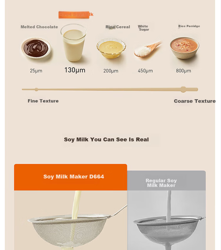 Joyoung Fully Automatic Household Blender 1.4L Soy Milk Maker Silent Filter-Free 316L Stainless Steel Self-Cleaning Juicer with Appointment DJ14X-D664 10