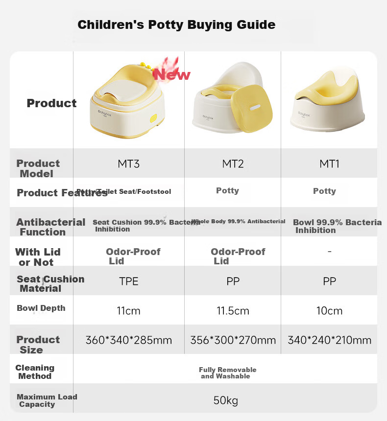 BabyBox Portable Children's Toilet Potty Seat Unisex Toddler Pot Infant Urinal Bucket 1